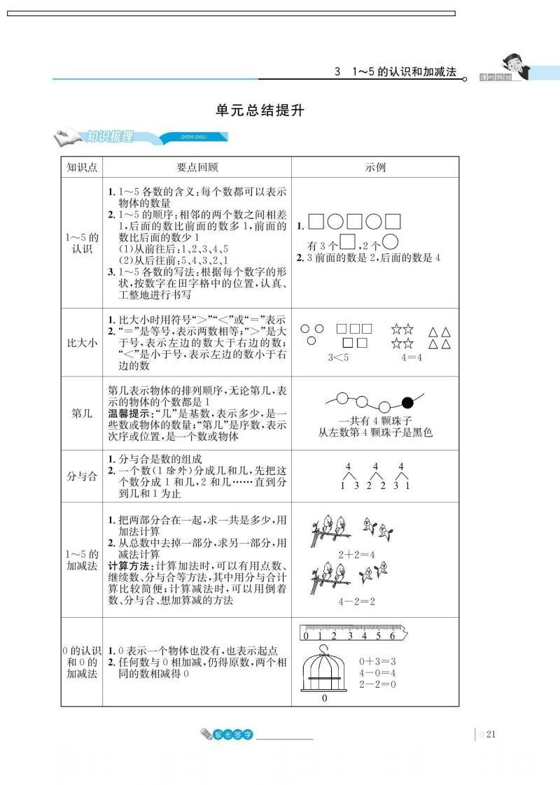 一上数学_3单元知识总结-教学网