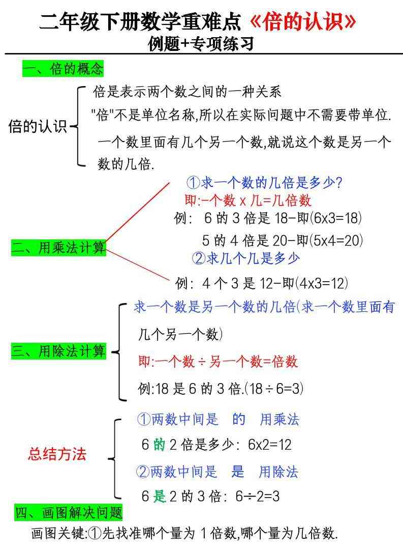 二年级下数学重难点倍的认识例题+专项练习-小初高学习资料下载_真题试卷 - 开学吧资料库