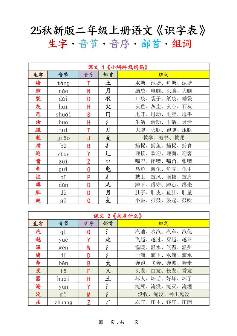 25秋新版二上语文《识字表》生字音节音序部首组词14页-教学网