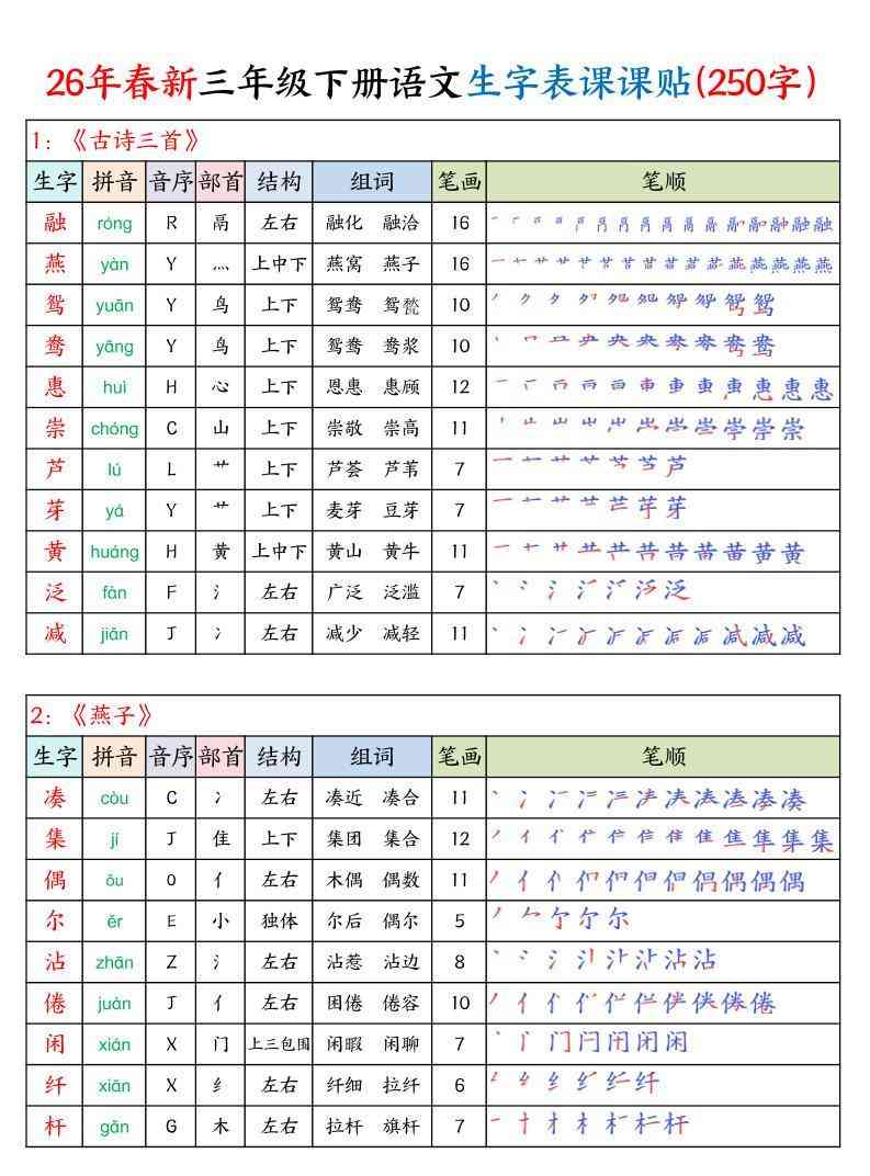 26年春新三下语文生字表课课贴（250字）14页-教学网
