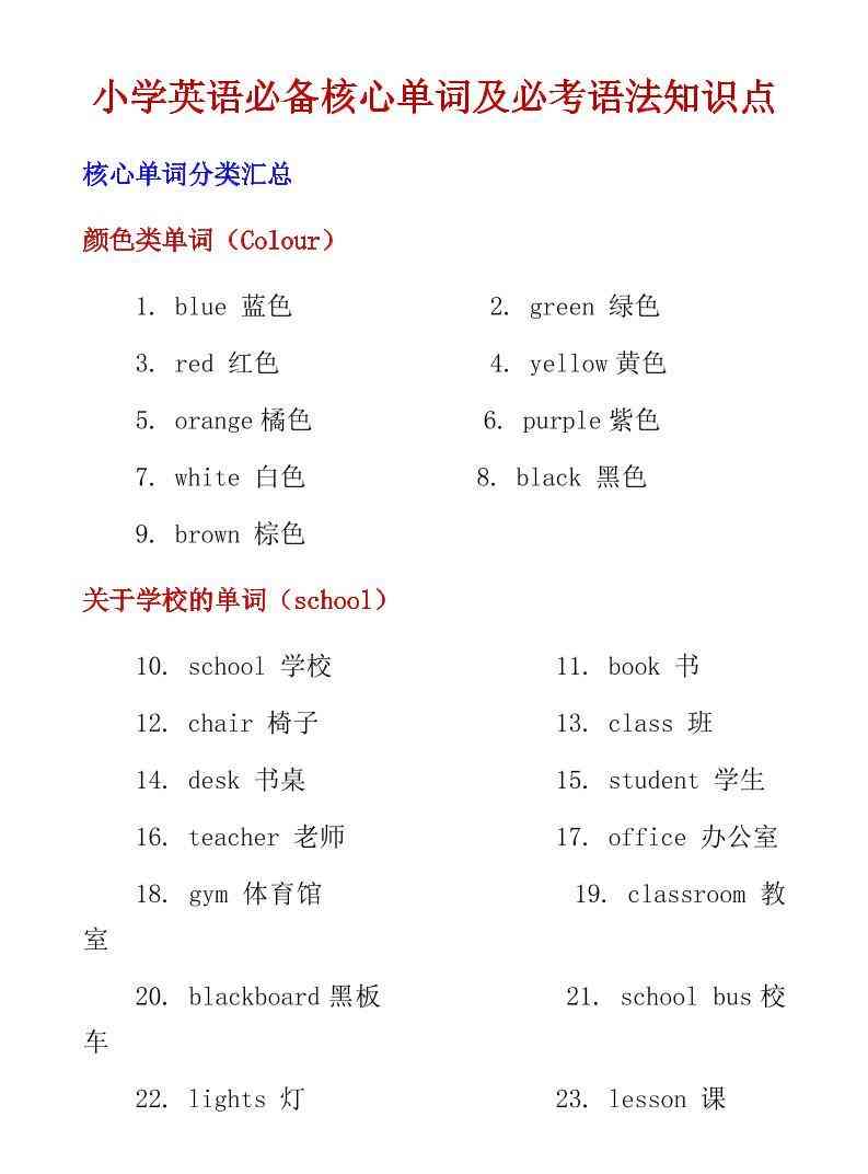 六年级下英语小学必备核心单词及必考语法知识点-学霸教学网