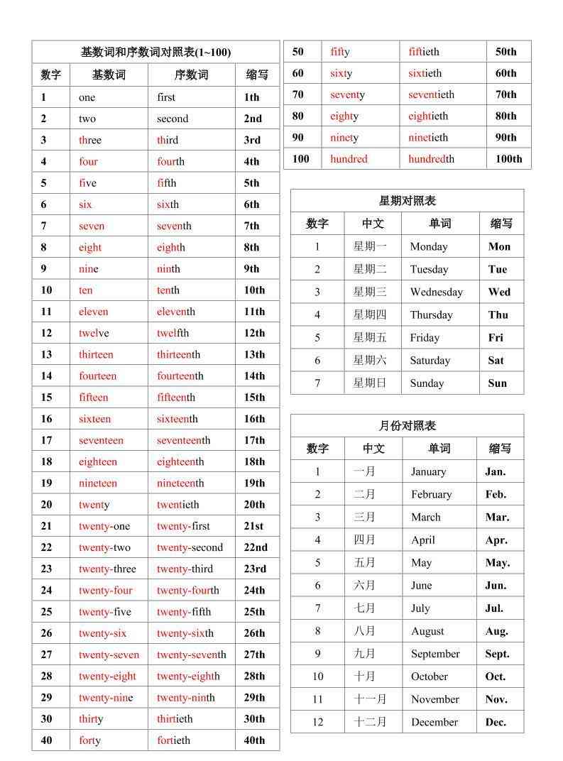 七年级上英语数词星期月份中英对照表-教学网