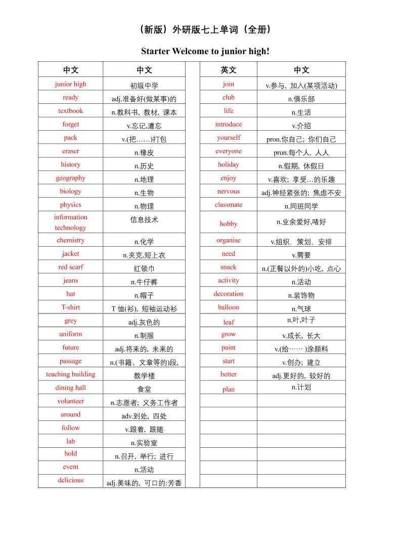 七年级上英语单词（中译英）-教学网