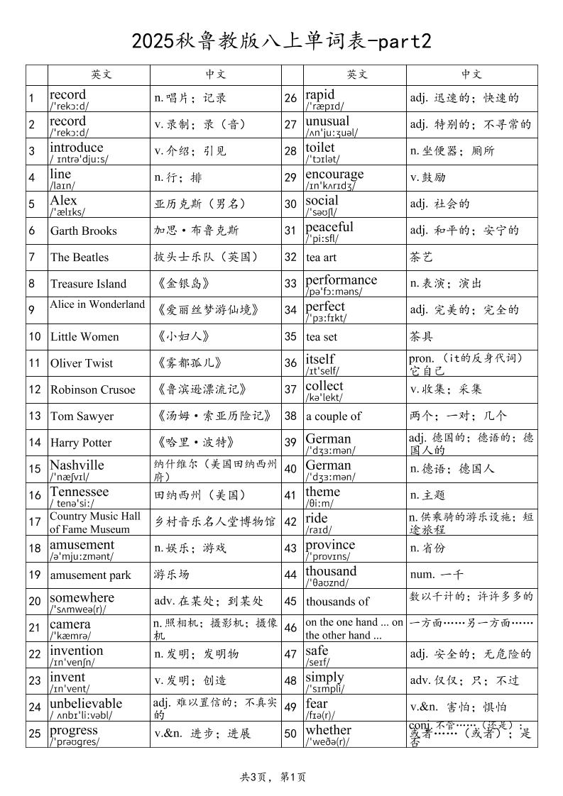 2025秋鲁教版八上英语单词表-part2-教学网