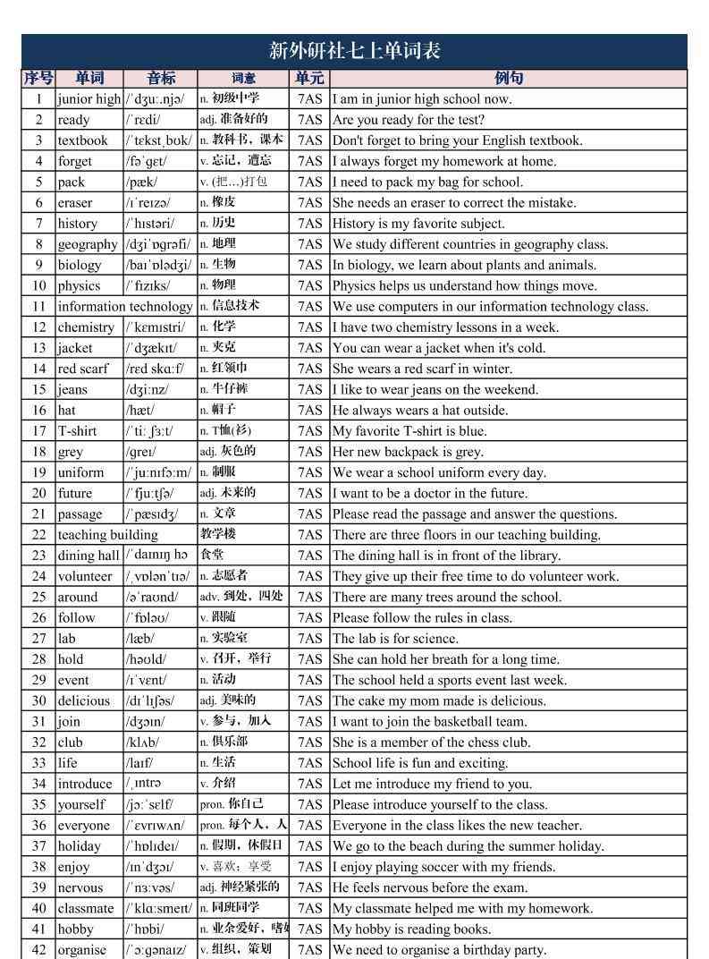 七年级上英语单词表带音标和例句-教学网