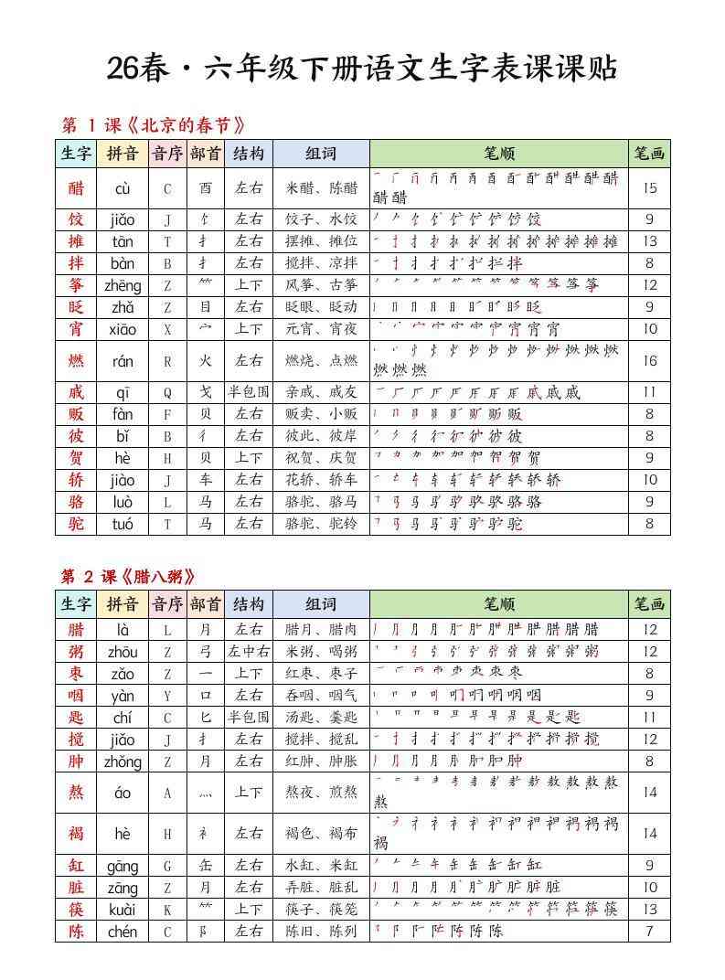 26春六下语文生字课课贴5页-教学网