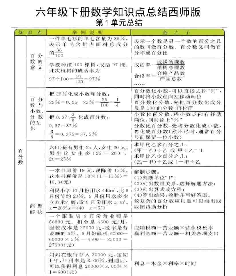六年级下数学全册知识点西师版-教学网