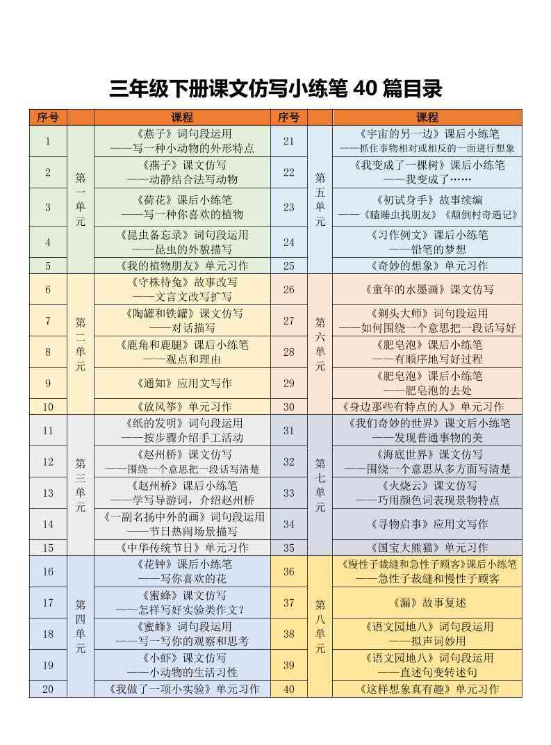 三年级下语文课文仿写小练笔-教学网