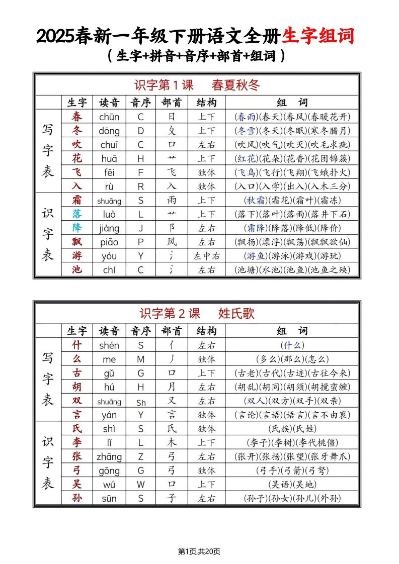25年春一下语文全册生字组词（生字拼音音序部首组词）20页-教学网