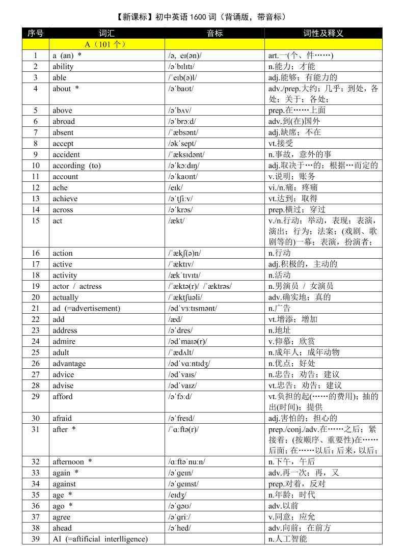 七年级上英语1600词（背诵版带音标）-教学网