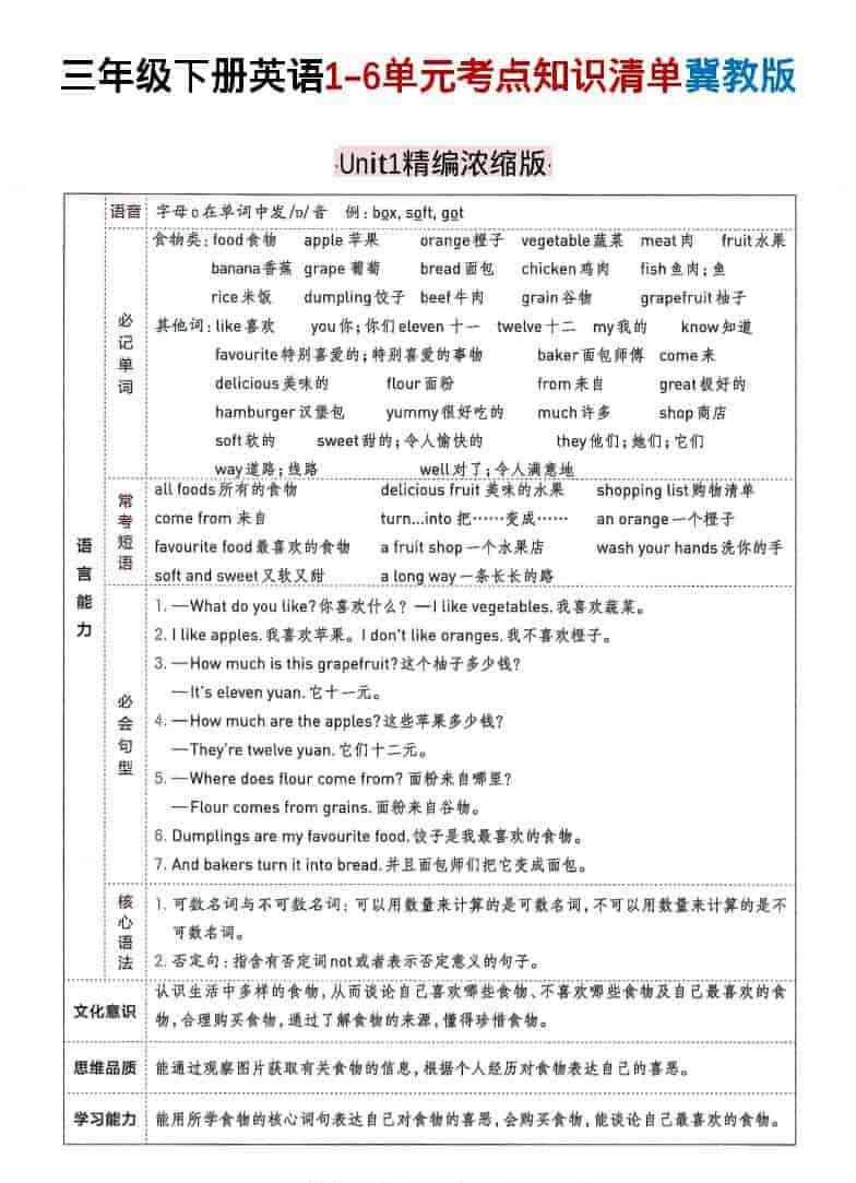三年级下英语1-6单元考点知识清单冀教版-教学网