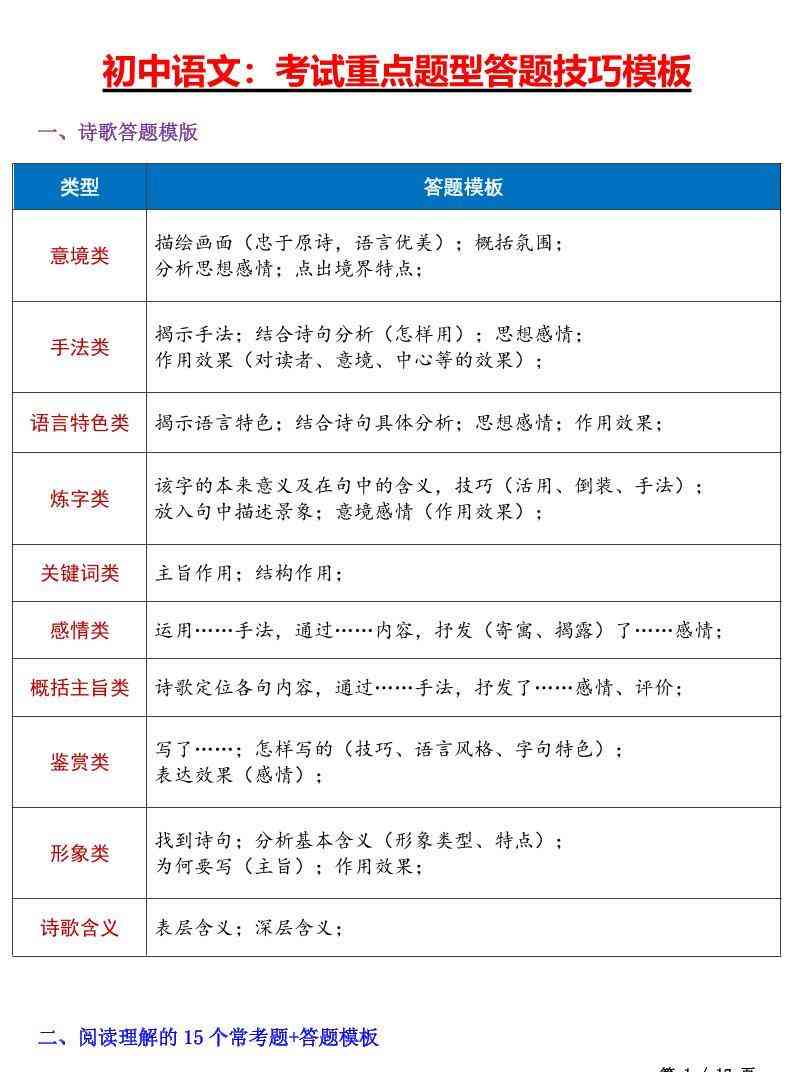 七年级上语文考试重点题型答题技巧汇总-教学网