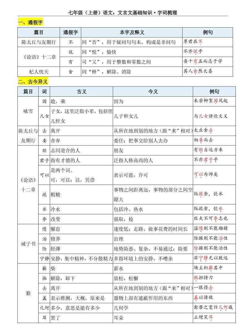 七年级上语文文言文基础知识字词梳理-教学网