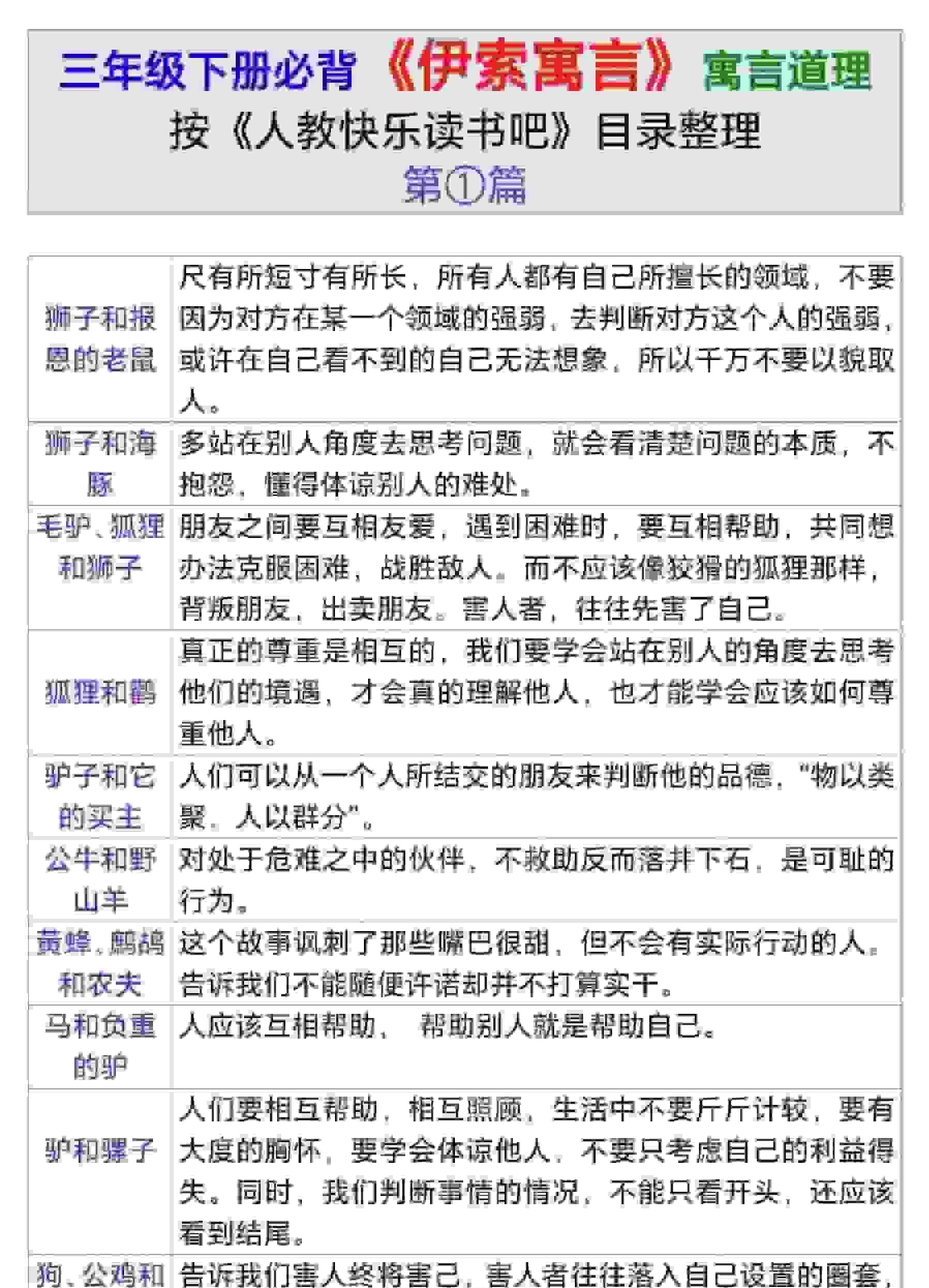 三年级下语文伊索寓言道理-教学网