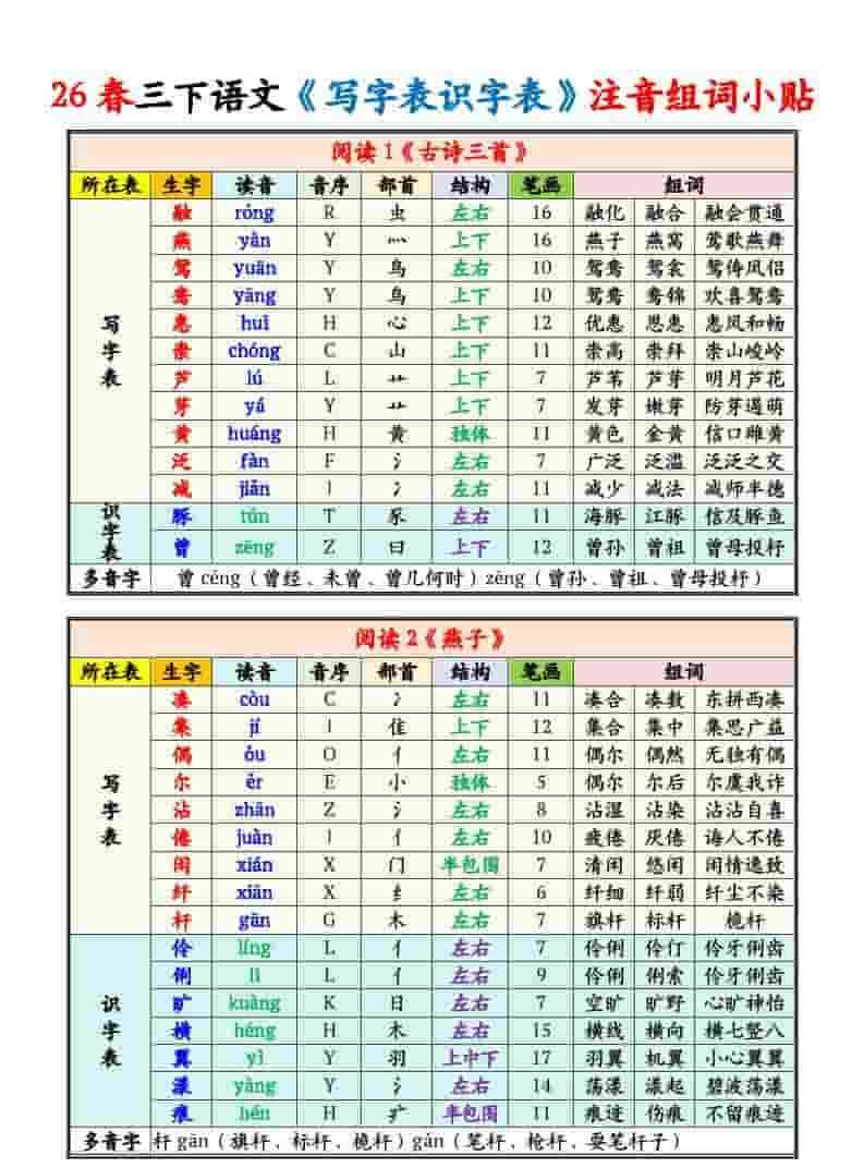 三年级下语文写字表识字表注音组词课课贴-教学网