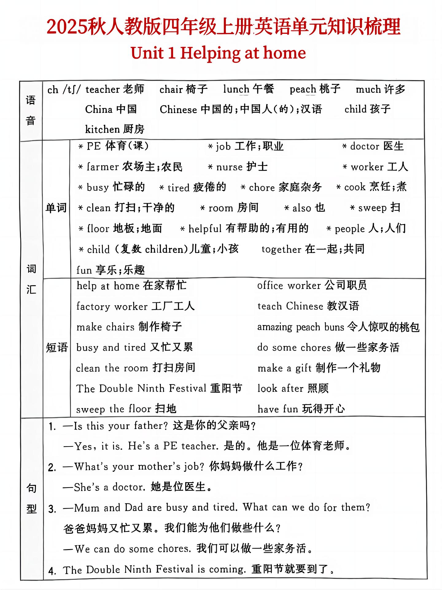 25秋人教版四年级上英语单元知识点汇总(6页)-教学网