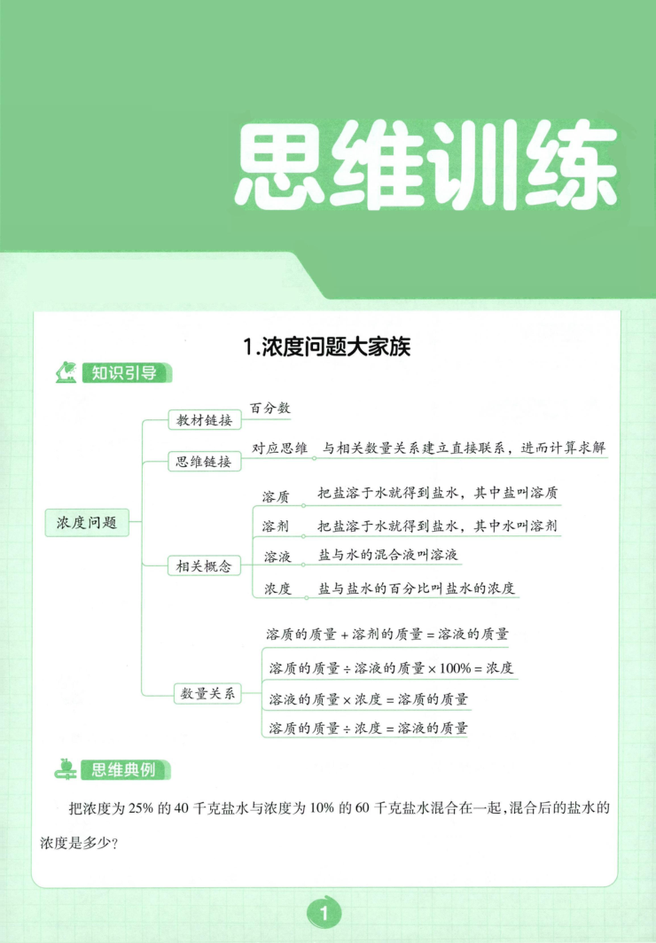 六年级（下）数学思维训练1-学霸教学网