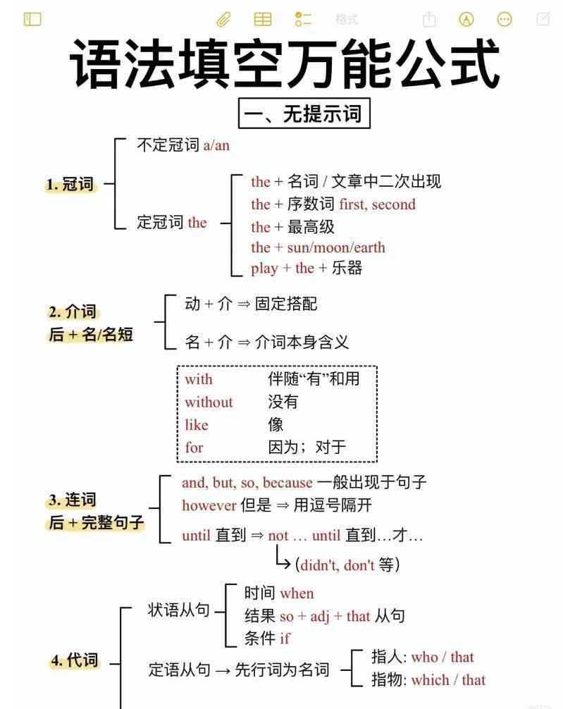 六年级下英语语法填空万能公式-学霸教学网