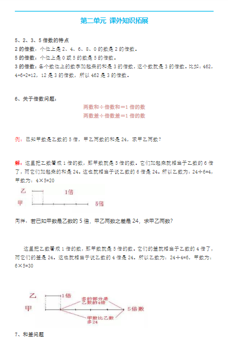 【19页】三年级数学下册人教版全册知识点归纳-教学网
