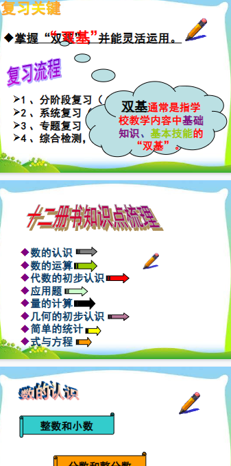 【62页新版】小升初数学总复习经典教案_ppt【高清完整版】-教学网