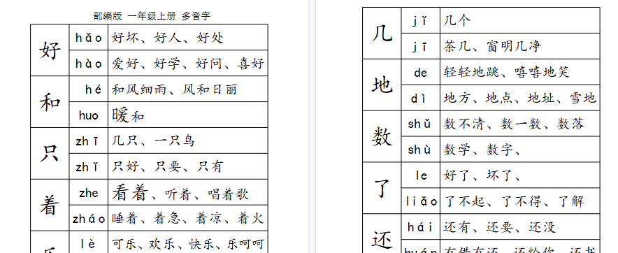 【3页完整版】多音字汇总 【高清直接可打印】-教学网