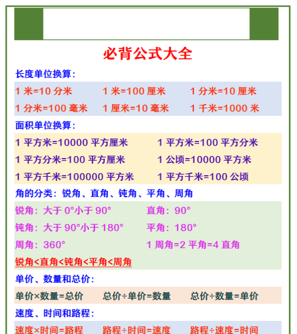 四年级上册数学期中考试 必背公式大全-教学网