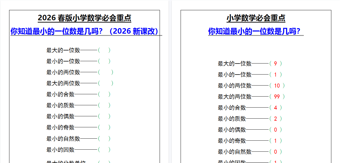 2026春新版小学数学必会重点，你知道最小的一位数是几吗？-教学网