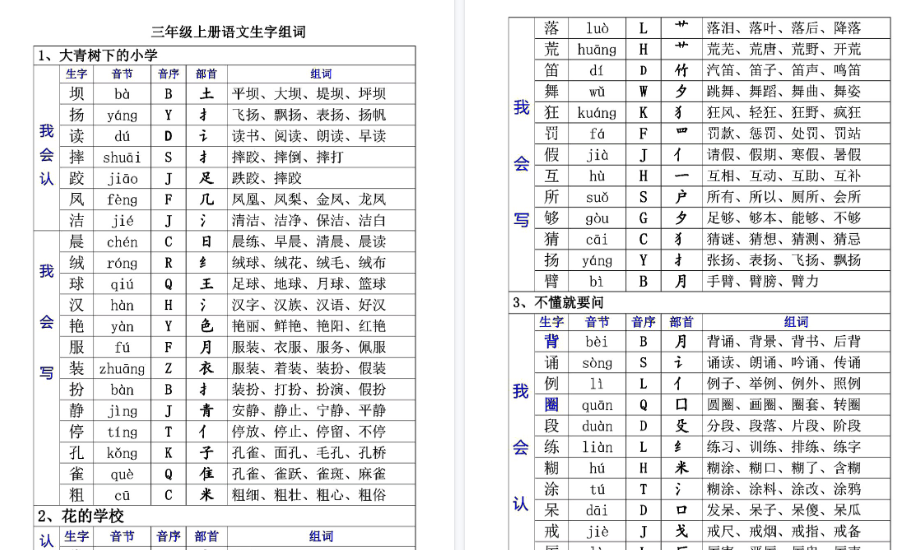 【20页高清完整版】三（上）语文生字音节音序部首组词-教学网
