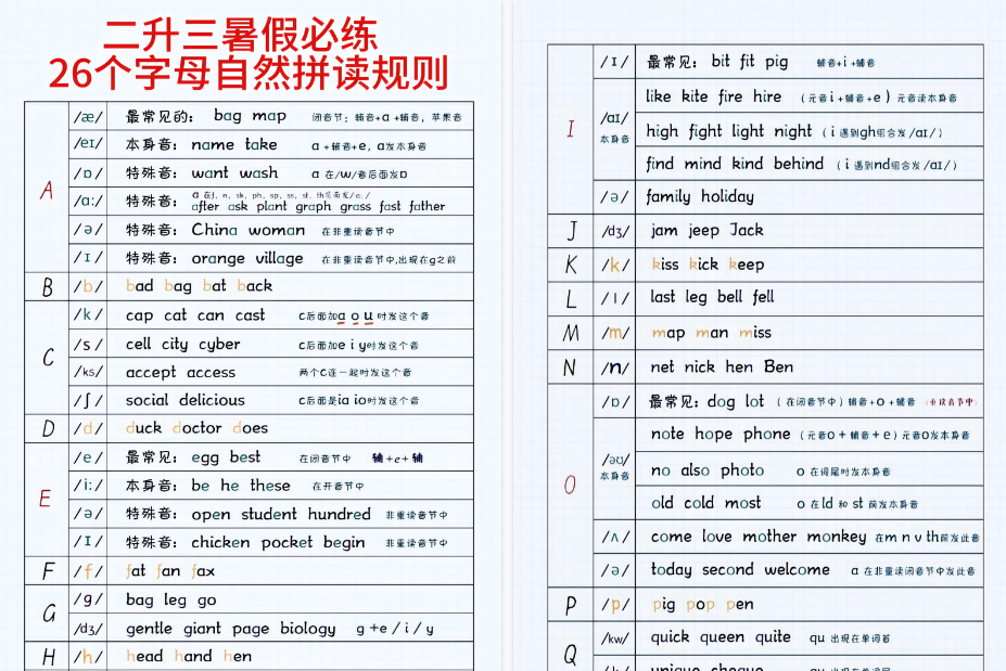 【4页高清完整版】《英语26个字母自然拼读》二升三暑假必练-教学网