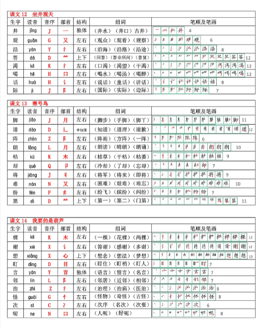 《2025春新课改二年级上册语文生字表》-教学网