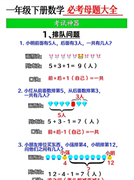 【2025新一下数学12大母题重点资料合集54页】-教学网