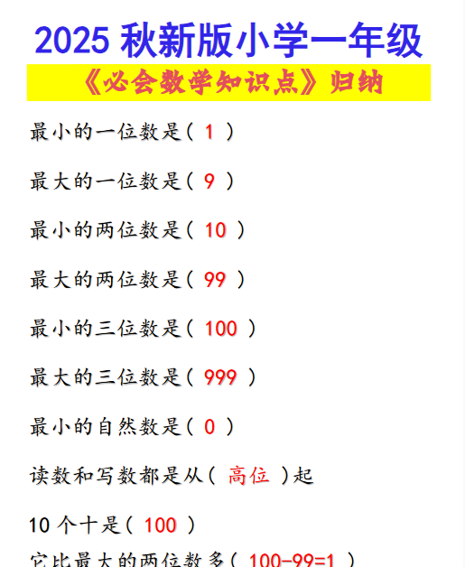 【2025秋新版】小学一年级必会数学知识点!-教学网