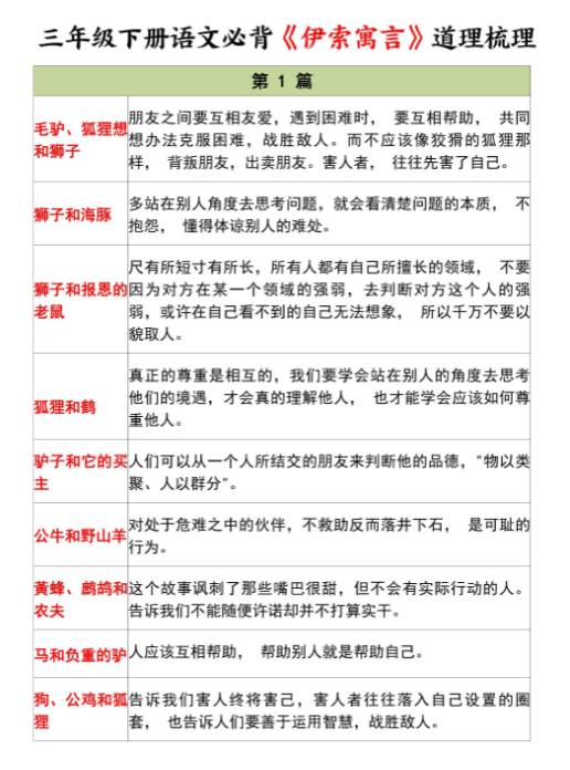 【精品】三年级寒假伊索寓言-教学网