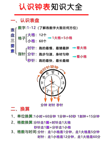钟表知识大全-教学网
