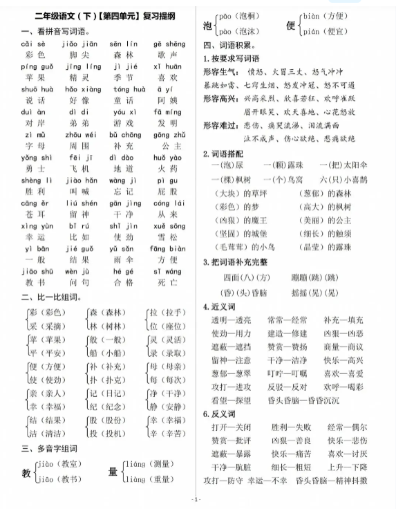 【精品】二年级下  语文各单元复习提纲-教学网