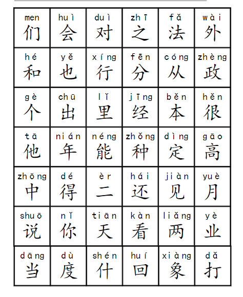 幼小衔接三千识字检测表-教学网