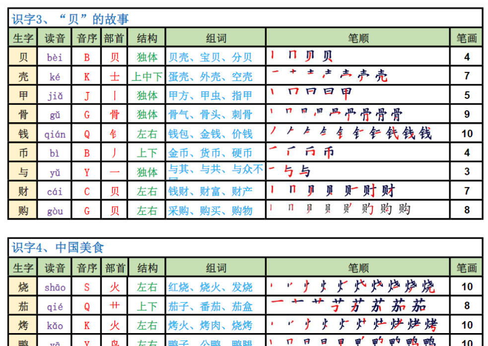 10页新版·二年级语文下册生字表(250字)-教学网