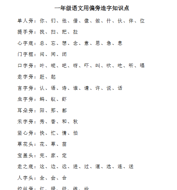 【2页完整版】用偏旁造字知识点【高清直接可打印】-教学网