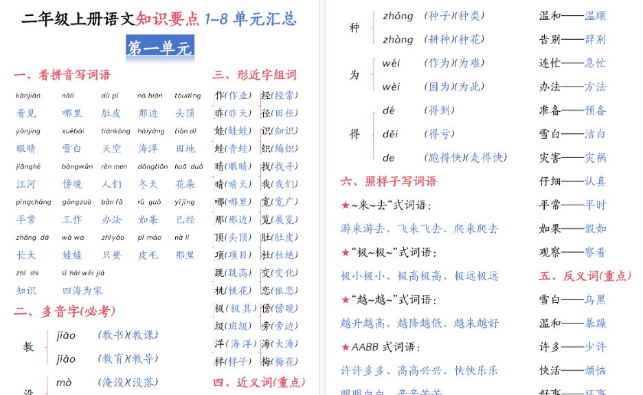 【26页高清完整版】二上语文知识要点1-8单元汇总-免费学习资料下载 - 开学吧