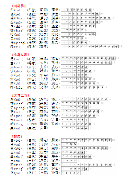 《2025春新课改二年级下册语文课课贴》-教学网