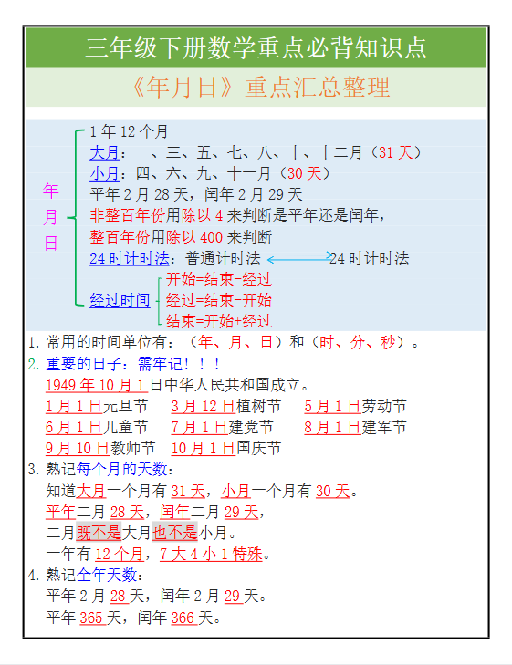 58份！必背知识点最新整理持续更新版-高清完整-教学网