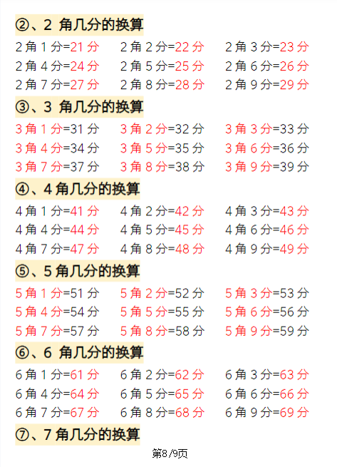 【精品】寒假预习一年级下册数学重点知识必背汇总-教学网