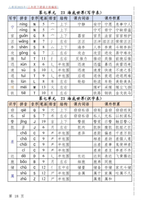 【精品】三下必备古诗词-教学网