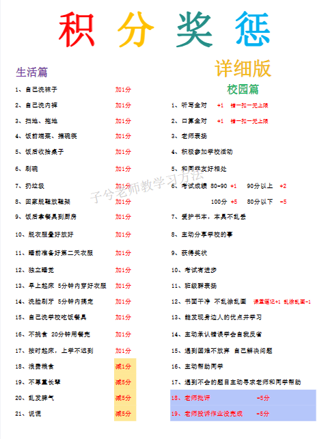 积分激励及奖惩表-教学网
