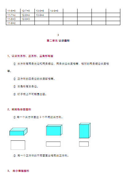 【16页】一年级数学下册苏教版全册知识点归纳-教学网