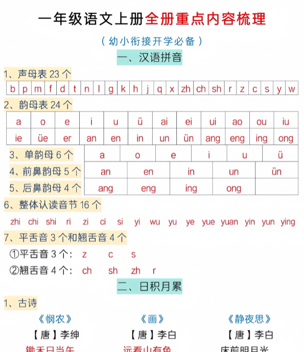 一上重点内容梳理打印-教学网