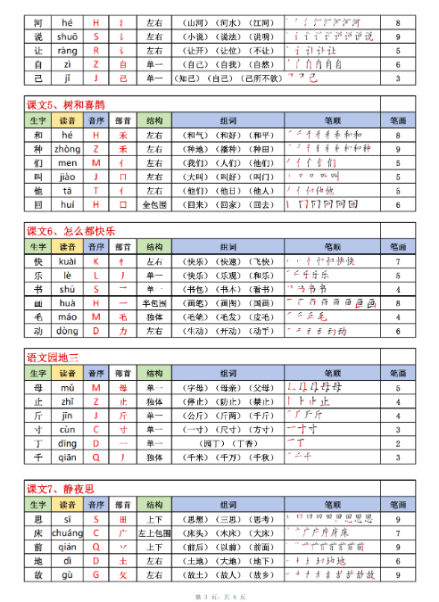 【8页】25年一年级下册语文课课贴笔顺-教学网