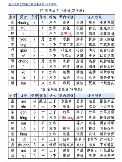 【精品】三年级下册《写字表》-教学网