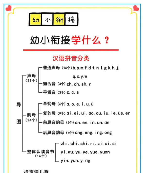 幼小衔接学什么-教学网
