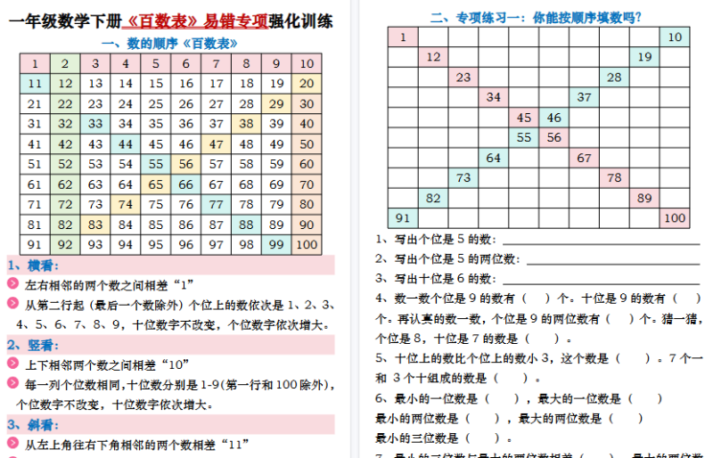 【2026春20页完整版】一年级数学下册《百数表》易错专项练习强化训练（含答案）-免费学习资料下载 - 开学吧